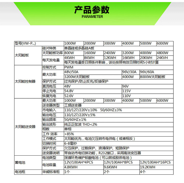 大功率交流