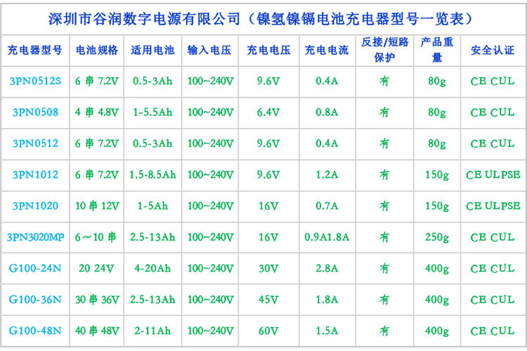 鎳氫鎳鎘電池充電器型號一覽表