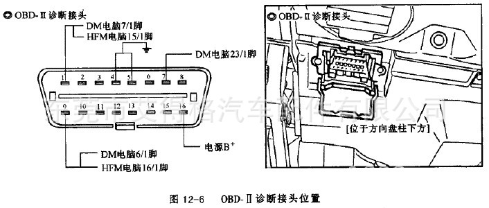 obd公母延长线 超薄型 符合j1962标准 ts16949认证工厂