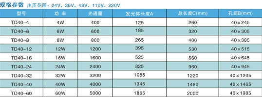 LEd防爆灯参数