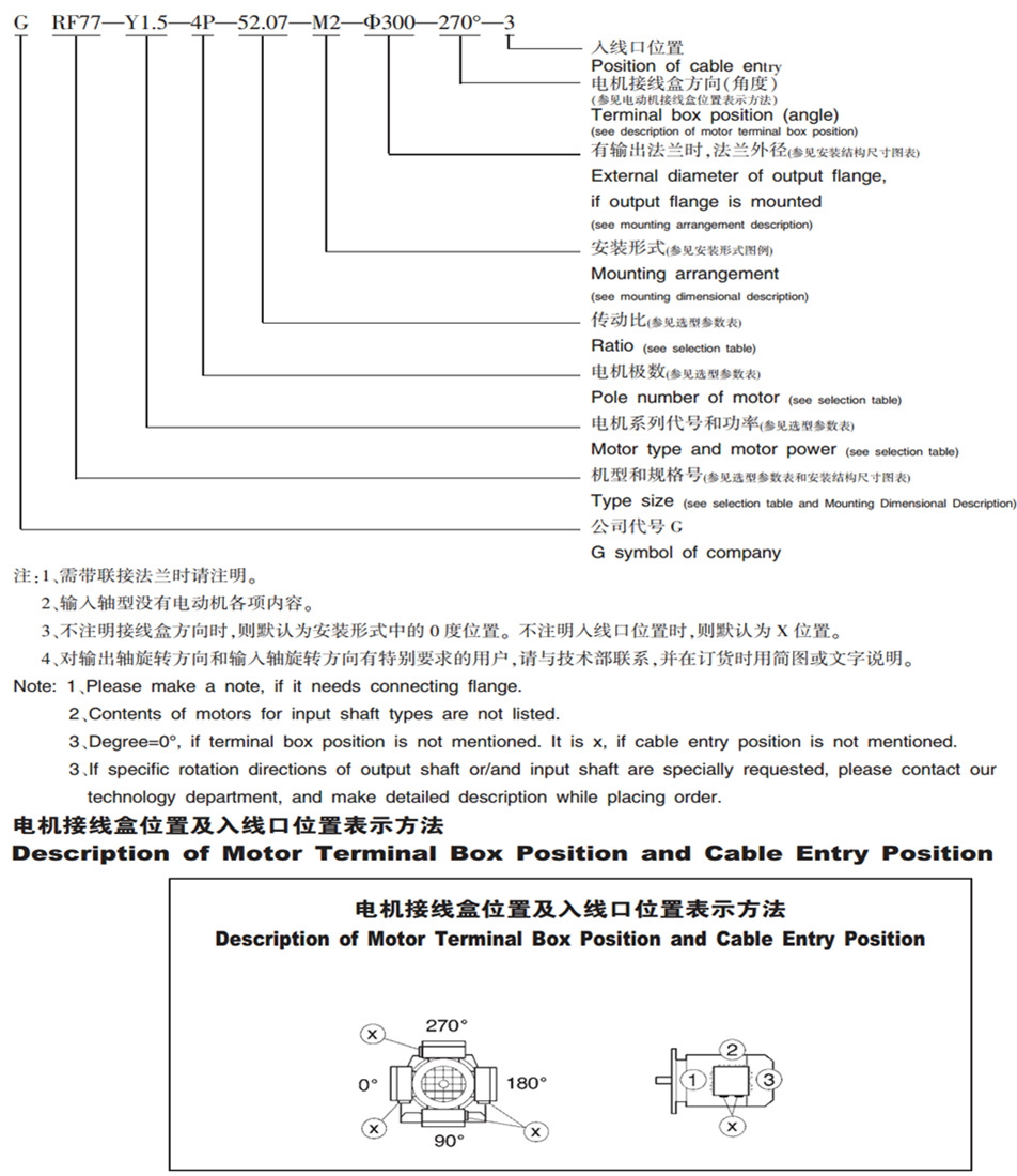 GR表示