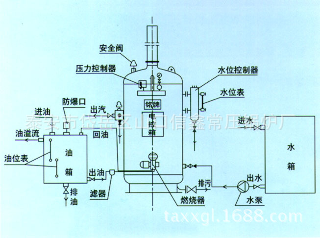 代理出售高质量全自动立式燃煤锅炉产品 热卖燃煤锅炉