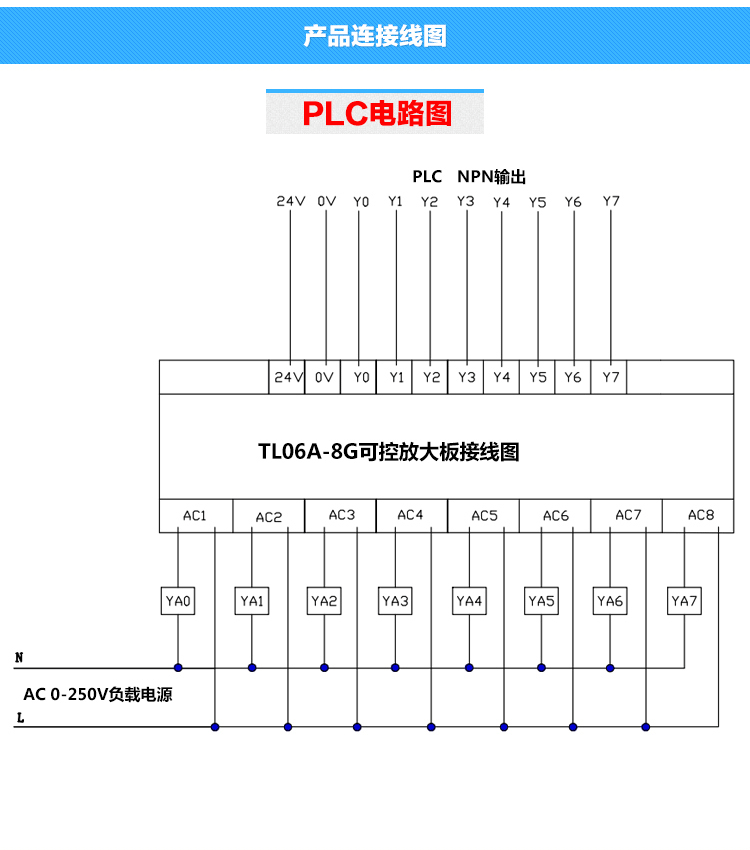 在售PLC放大版 TL06A-8G V1.0 8路带座可控硅放大板批发 交流PLC放大板 PLC放大板,交流PLC放大板,粤之阳PLC放大板,PLC交流驱动板