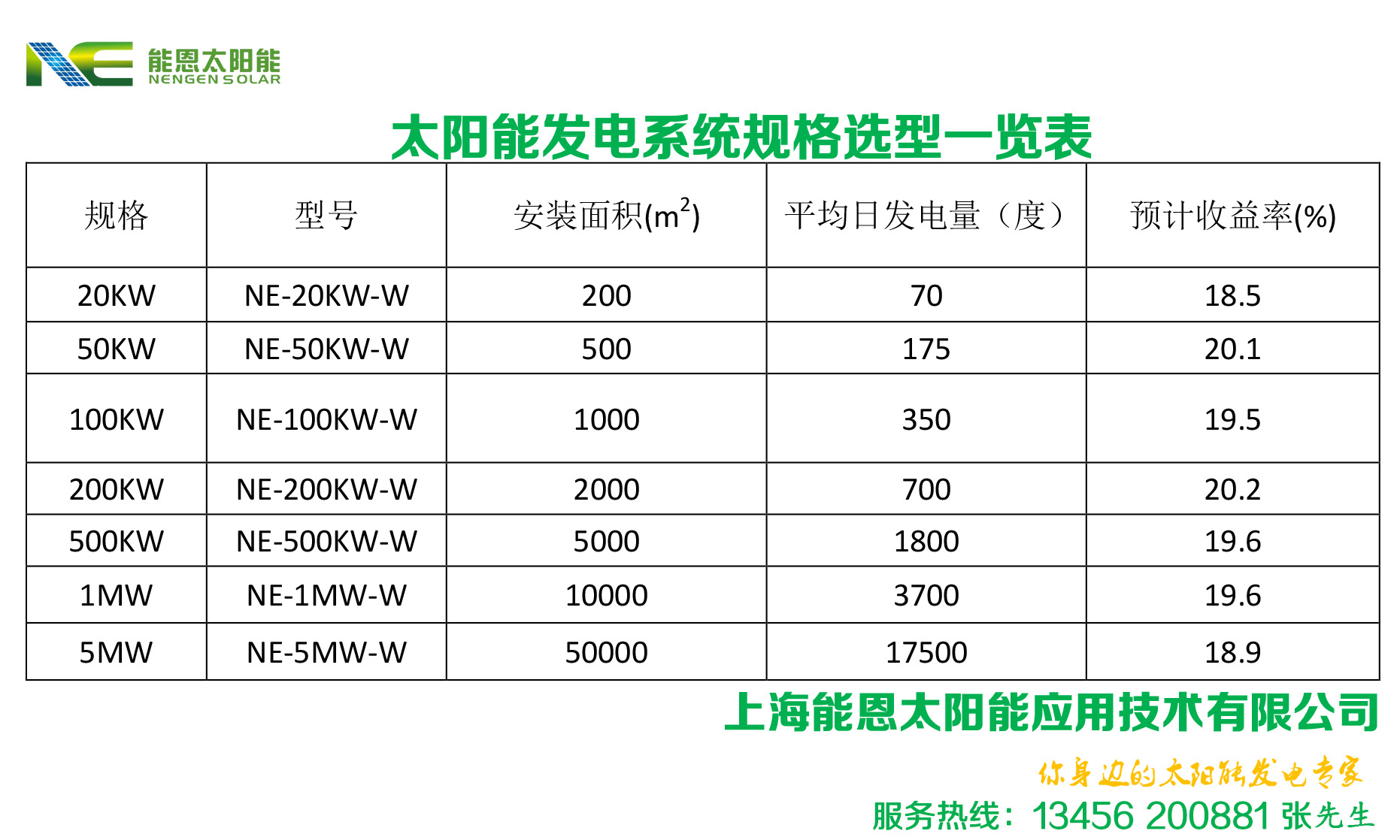 工商业太阳能发电系统规格表