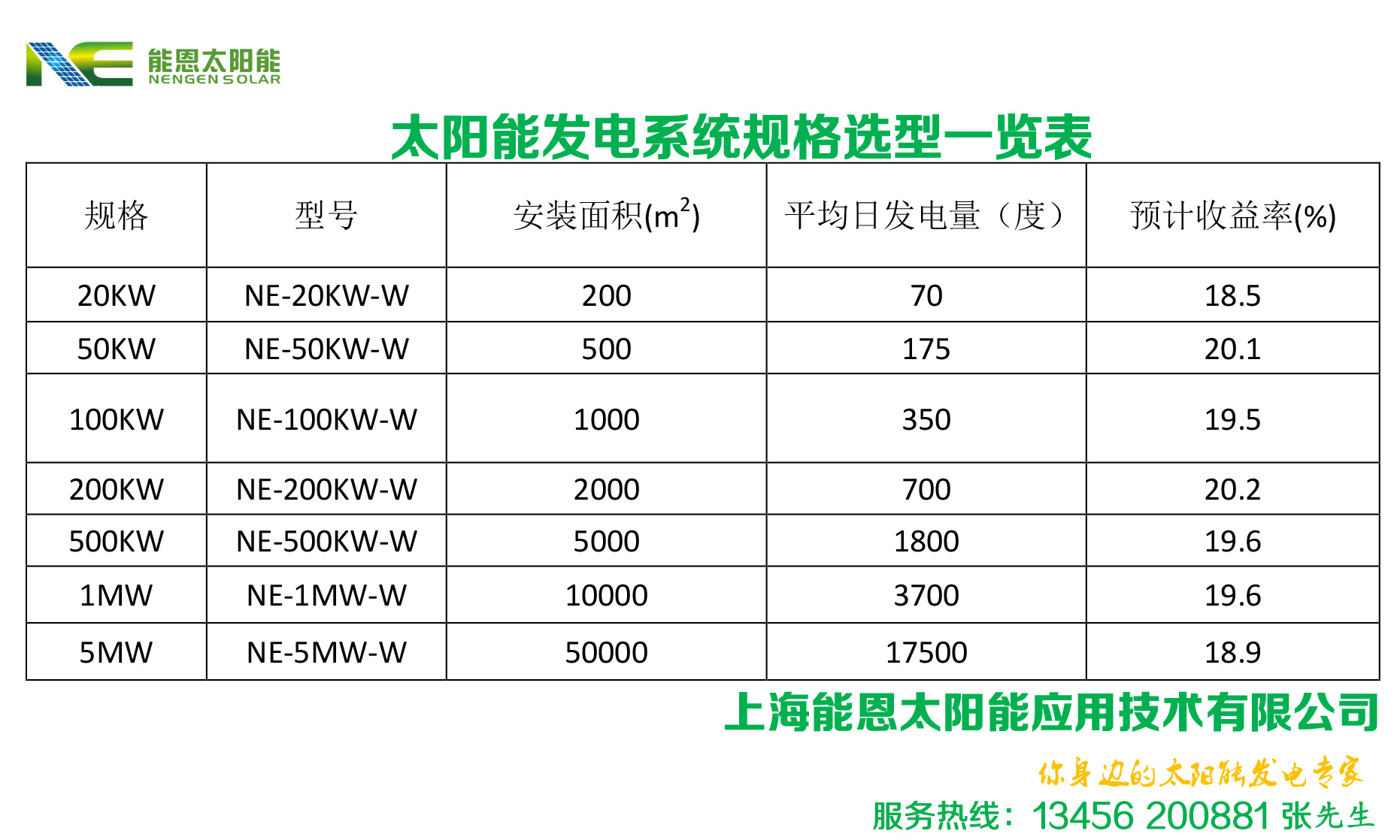 工商業(yè)太陽能發(fā)電系統(tǒng)規(guī)格表