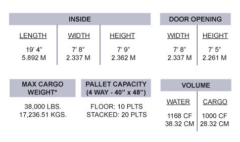 20 ft. Dry/Standard Container Specs