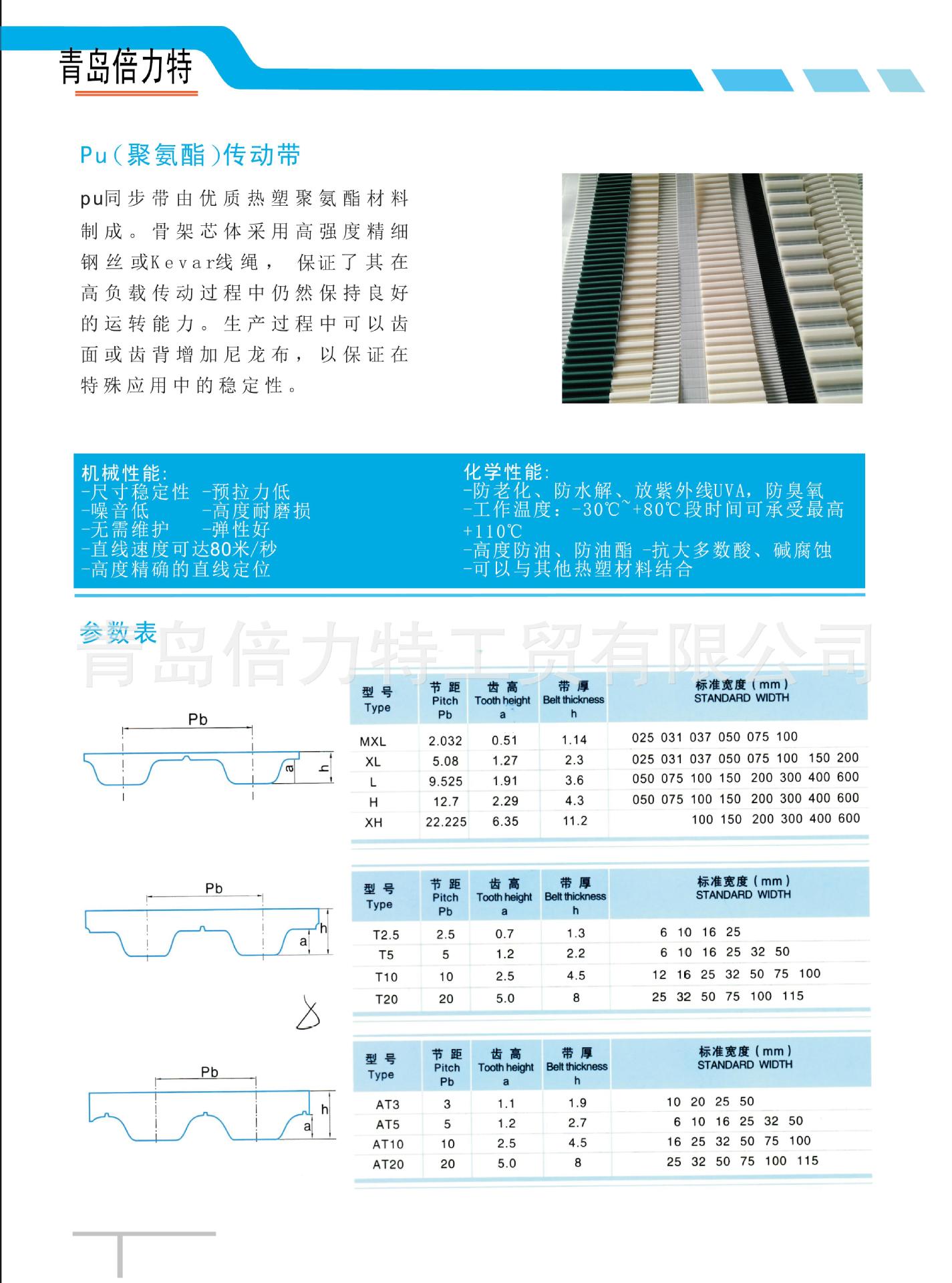 聚氨酯開口帶2