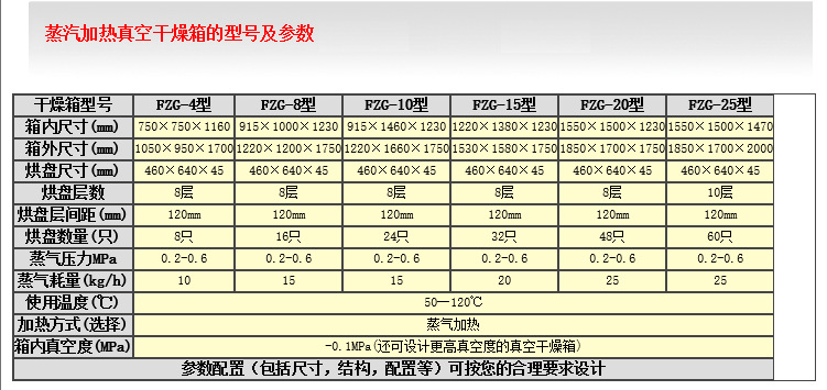 蒸汽加热真空干燥箱技术参数