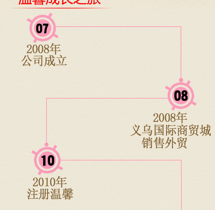 企業發展750_04