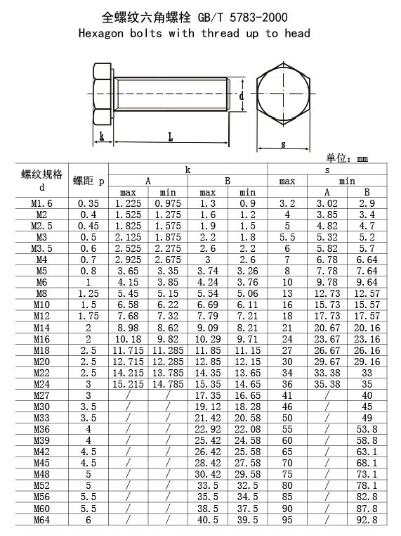 8级高强度螺丝 m14*90外六角螺栓 gb-5782/5783