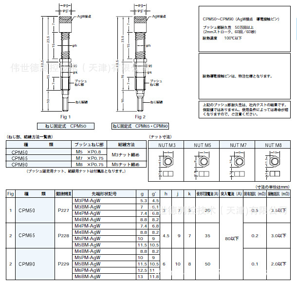 Sankei,Sankei探针CPM50-CPM90(先端形
