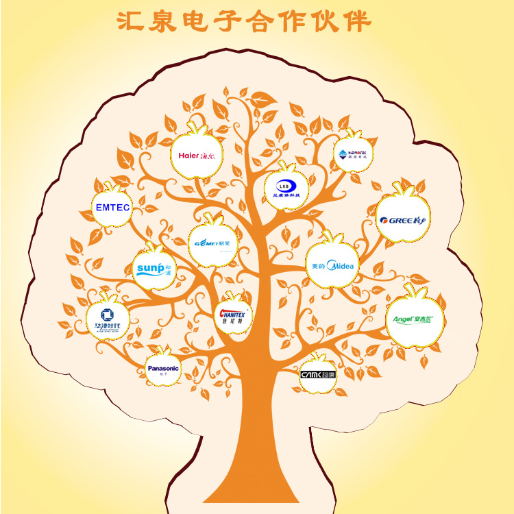 合作夥伴