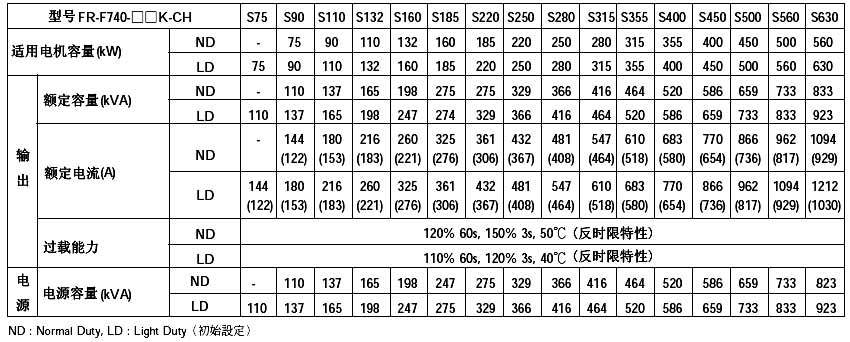 F740-S系列