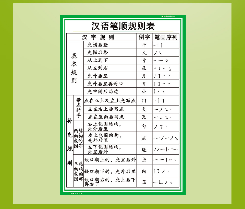 最全幼儿汉语笔顺规则表挂图 语文教学用品 防水教具