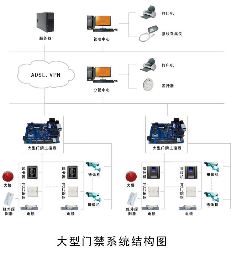 长期批发 可视指纹门禁 北京门禁系统 指纹门禁一体机