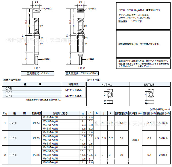 Sankei,Sankei探针CP50-CP90(先端形状记