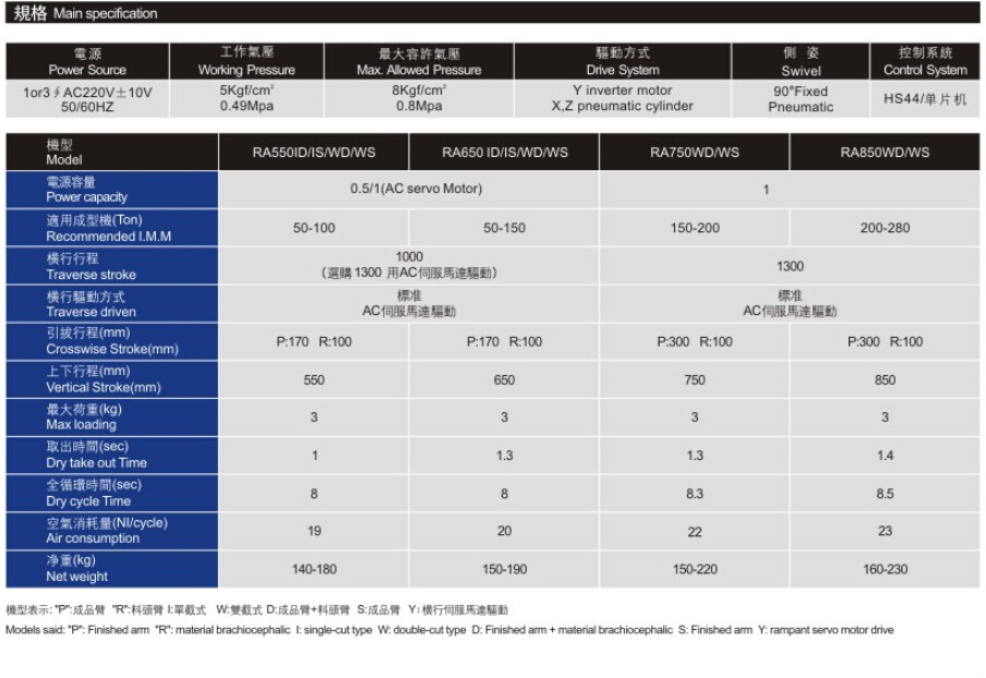 RA系列產品規格1