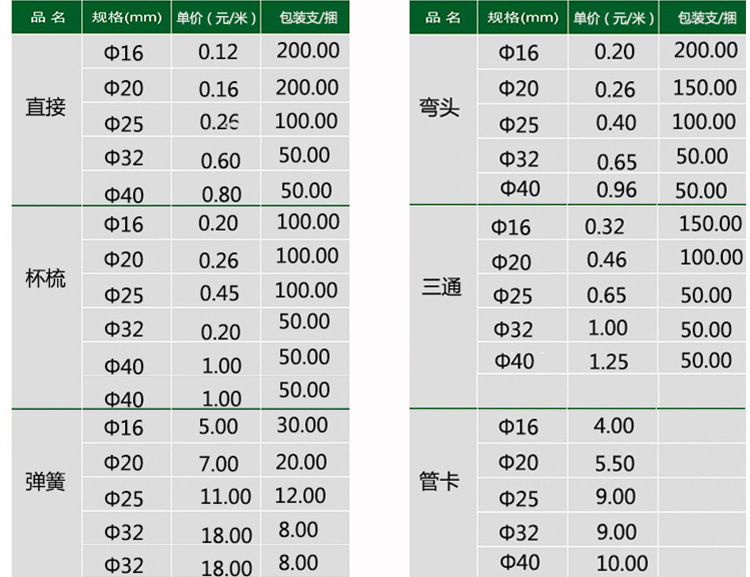 pvc排水管 pvc排水管材 建筑工程排水多种规格厂家直销电话垂询