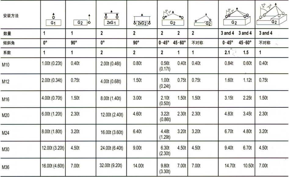 供应粉红色gn 581 螺栓吊环(可旋转)