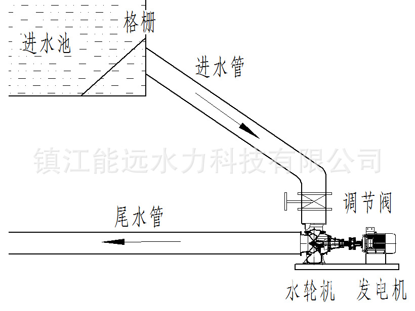 8kw混流式直驱水轮机发电机组 水电发电机 低水头水力发电机