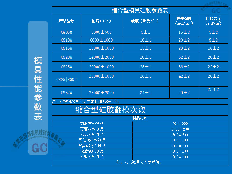 动物雕像模具硅胶