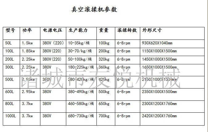 滚揉机参数