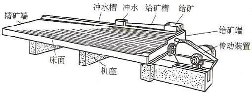 摇床结构图