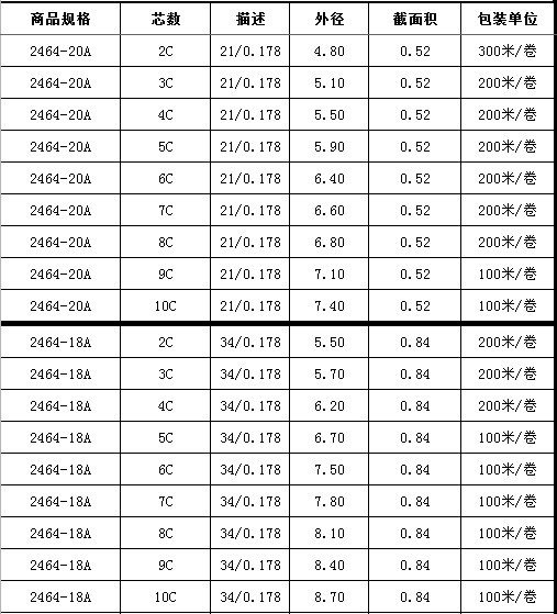 屏蔽线 2464-24a 9芯 编织线 规格齐全 外径:5.8 多芯电线