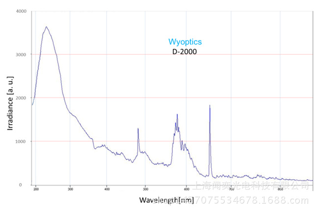 紫外氘灯光源 d-2000 光纤接口输出 深紫外测量 闻奕光电