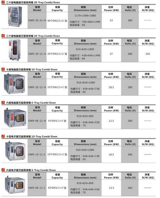 QWR-10-11-H ten layer gas universal steam oven 0007