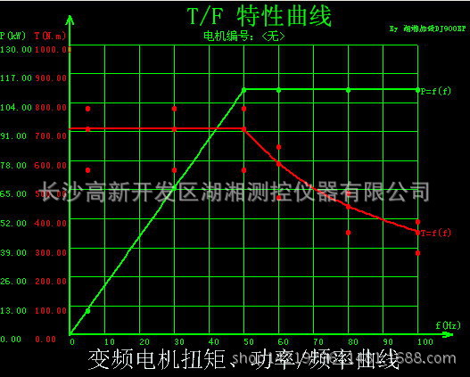 djz电机性能试验台曲线4-变频电机tf图片