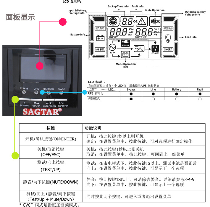 sagtar/山特ups不间断电源 c10ks 10kva 8000w 192v长效机