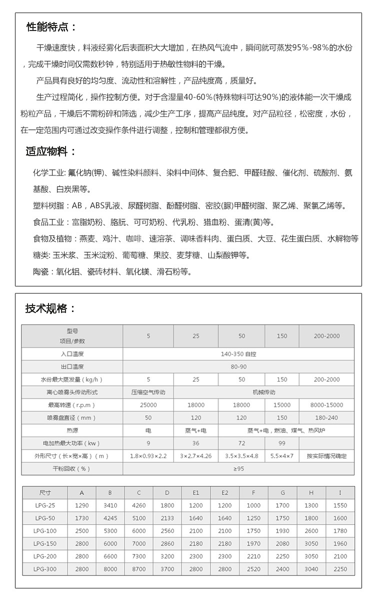 喷雾干燥_04