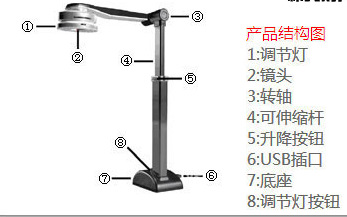 结构