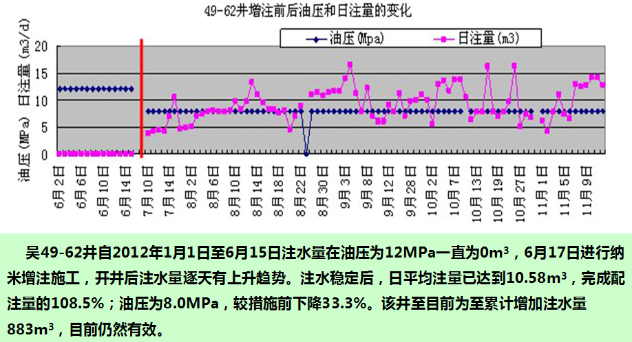 49-62井纳米增�? height=