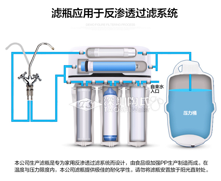 滤瓶在行业中的应用_01