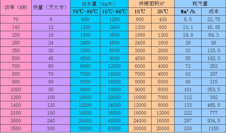 供暖成本测算_房地产成本测算软件_成本测算