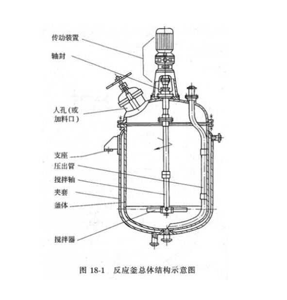 结构 反应釜由釜体,釜盖,夹套,搅拌器,传动装置,轴封装置,支承等组成