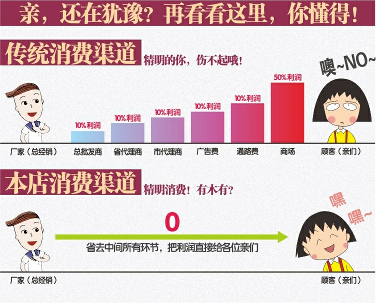 传统的消费渠道