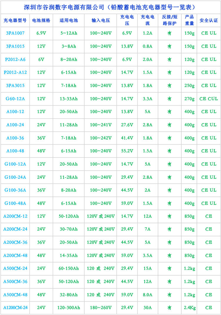 鉛酸蓄電池充電器型號一覽表