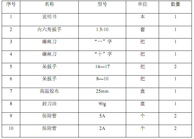 随机配件