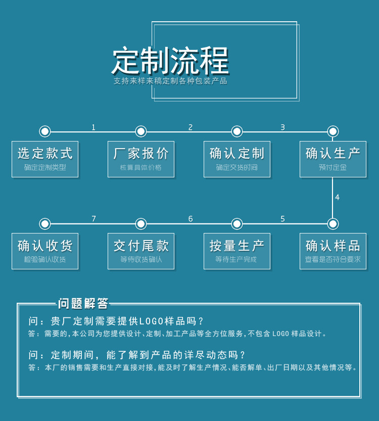 定製流程