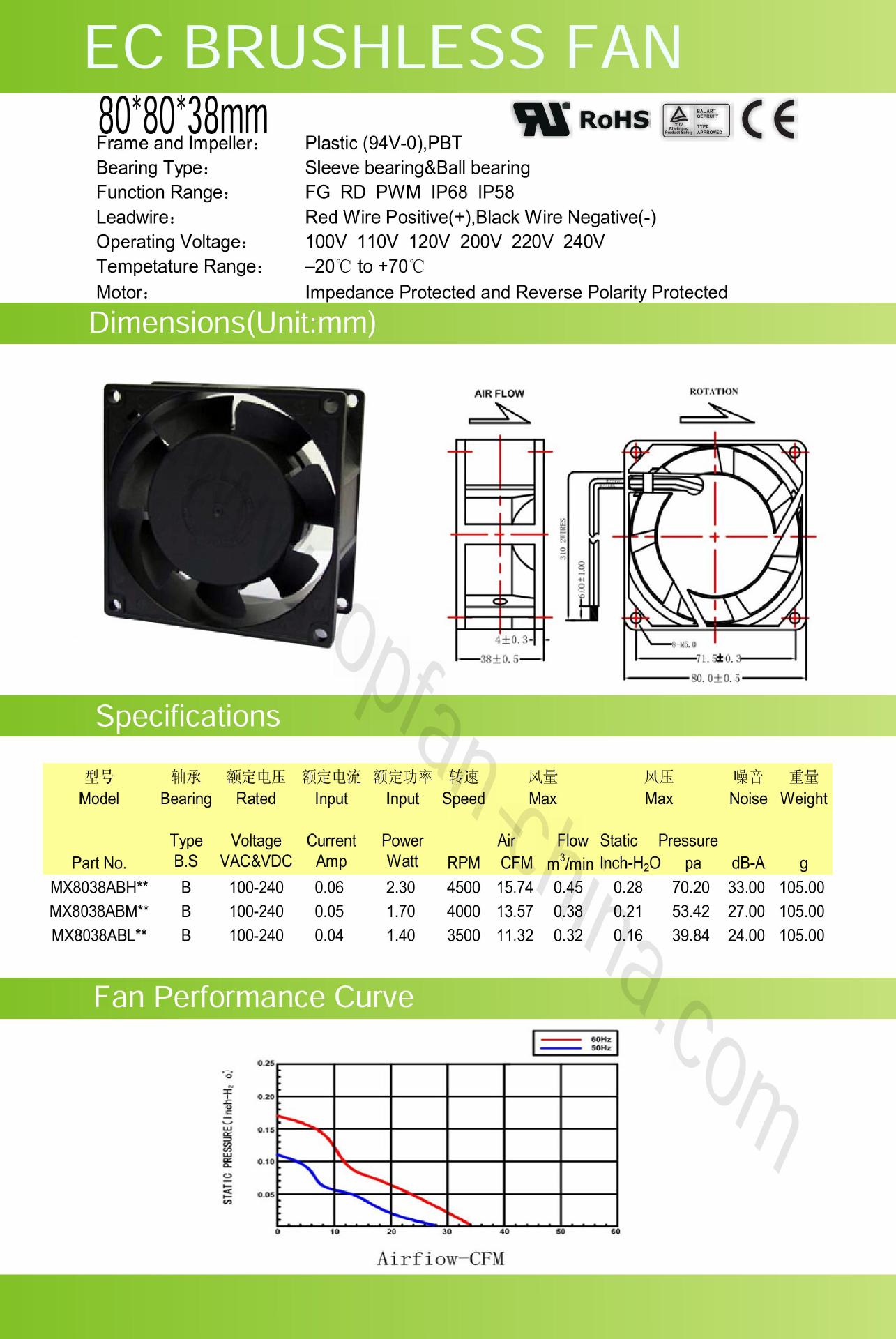 8038EC FAN