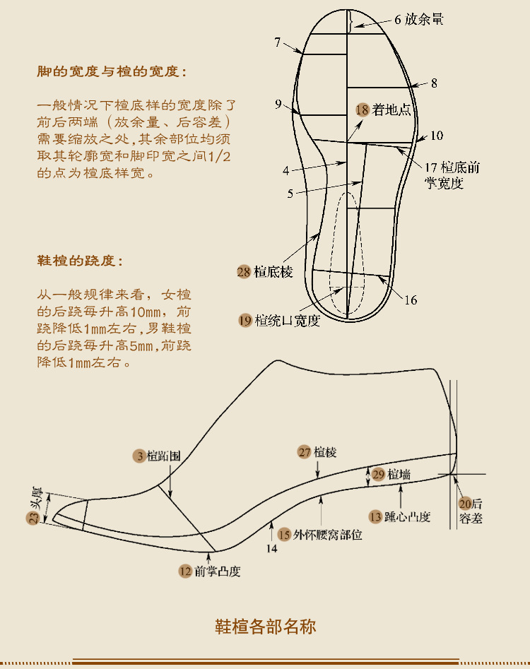 开发意大利高端男装鞋楦设计新款固特异手工鞋男皮鞋楦头