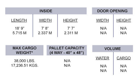 20 ft. Flat Rack Container Specs