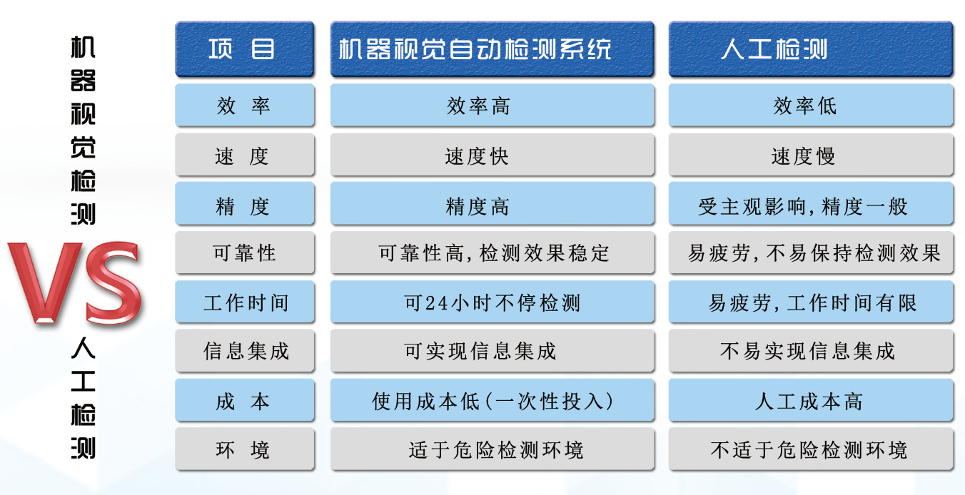 机器视觉 平面/连续材料表面外观缺陷检测系统