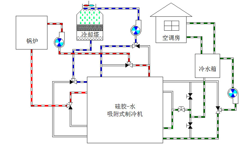 汇能新能源 吸附式制冷机