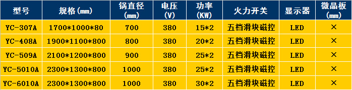 双头大炒