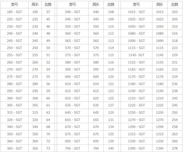 原装正品635-5gt进口日本优霓塔unitta/gates 数控机床橡胶同步带