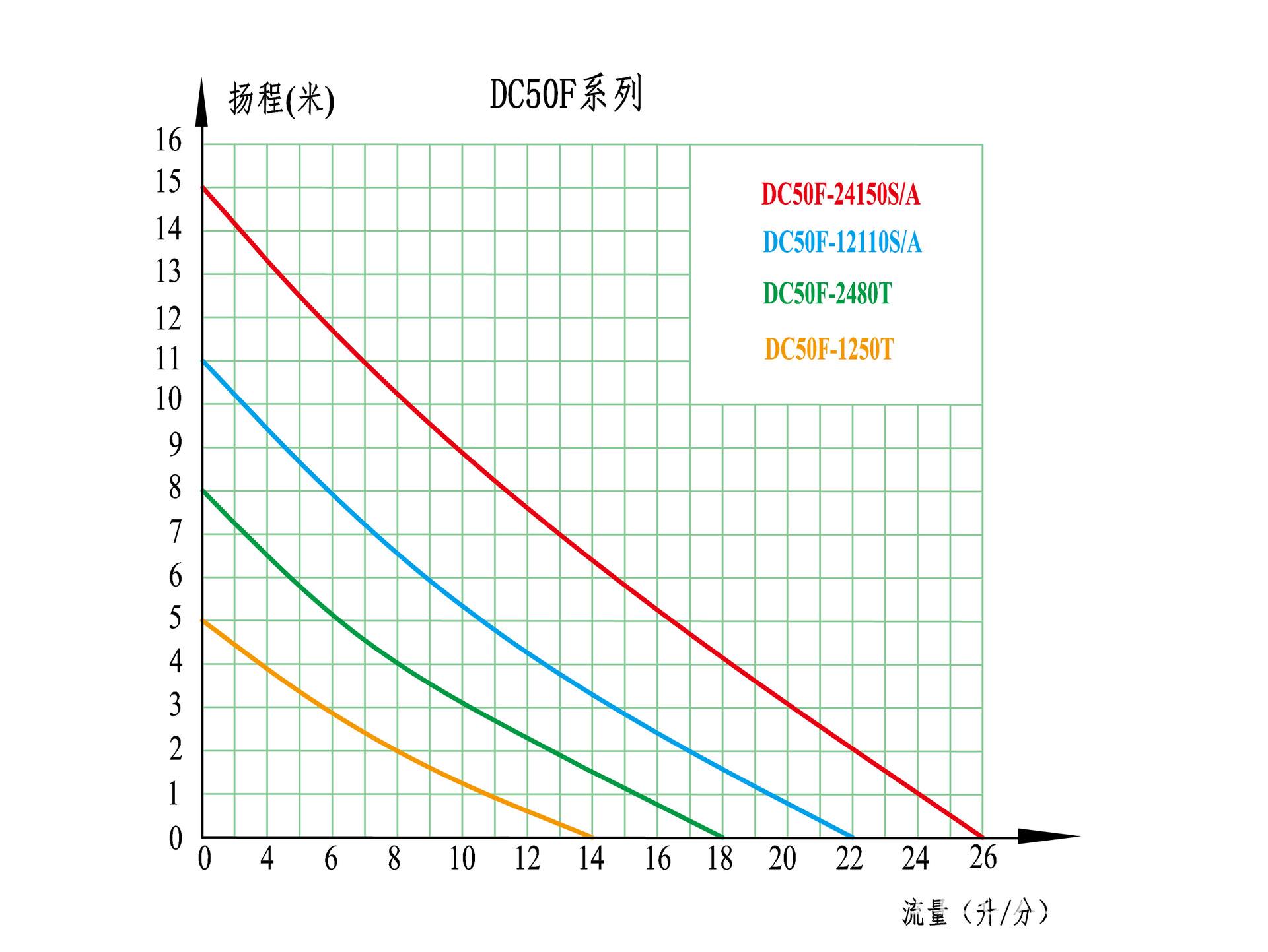 DC50F-1曲